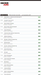 Mobile Screenshot of jobs.hackergarage.mx